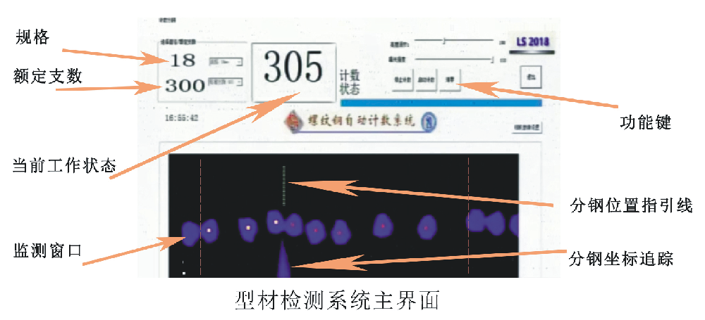 型材检测系统